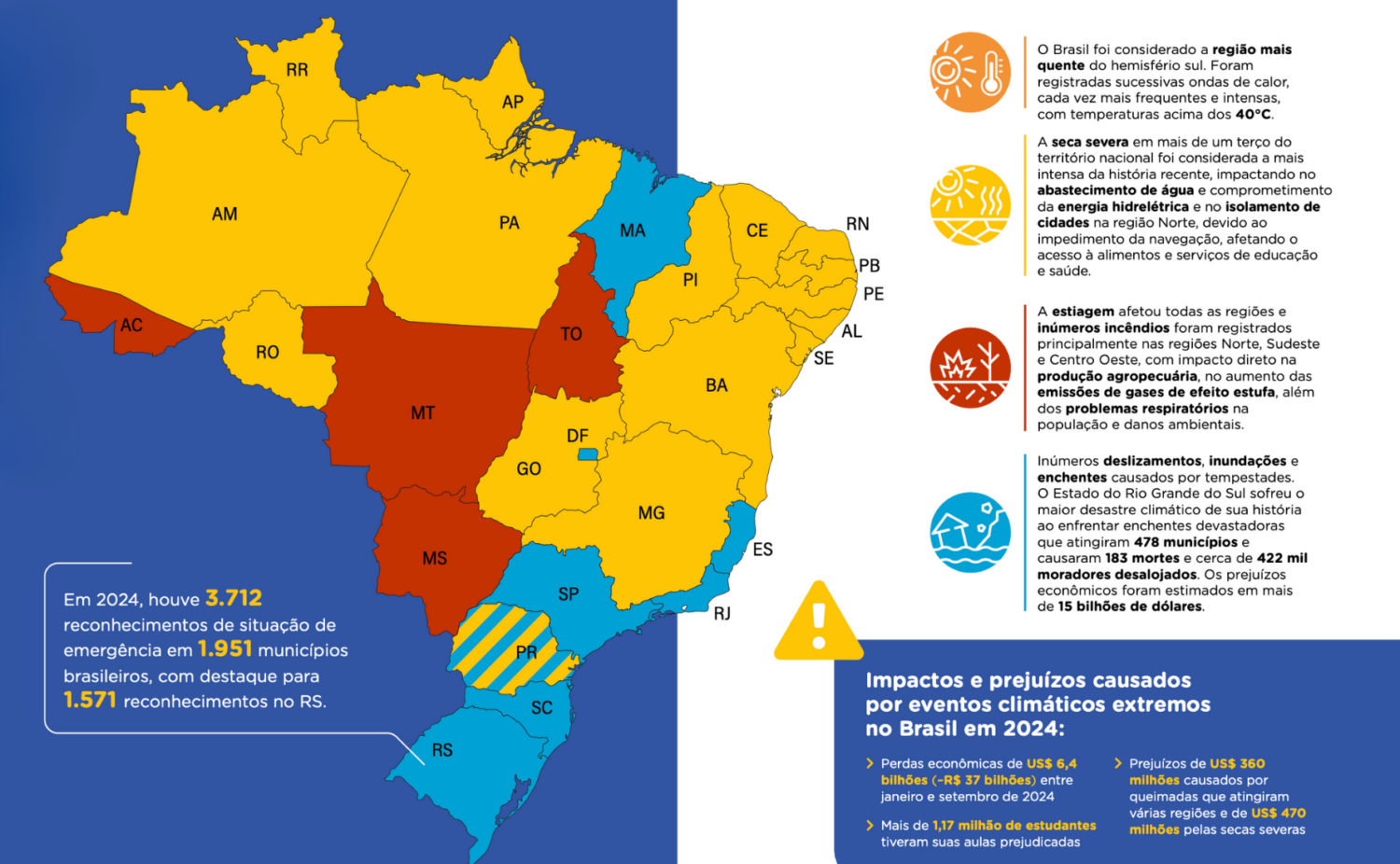 Infográfico: principais impactos dos desastres no Brasil em 2024